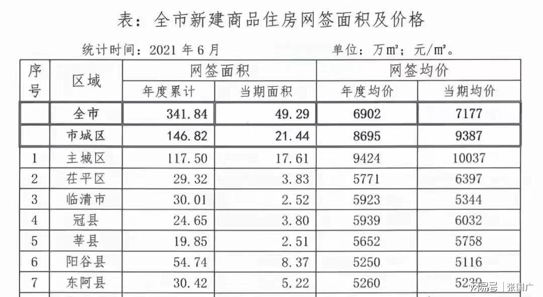 高唐最新房价动态及市场走势解析，购房指南全攻略