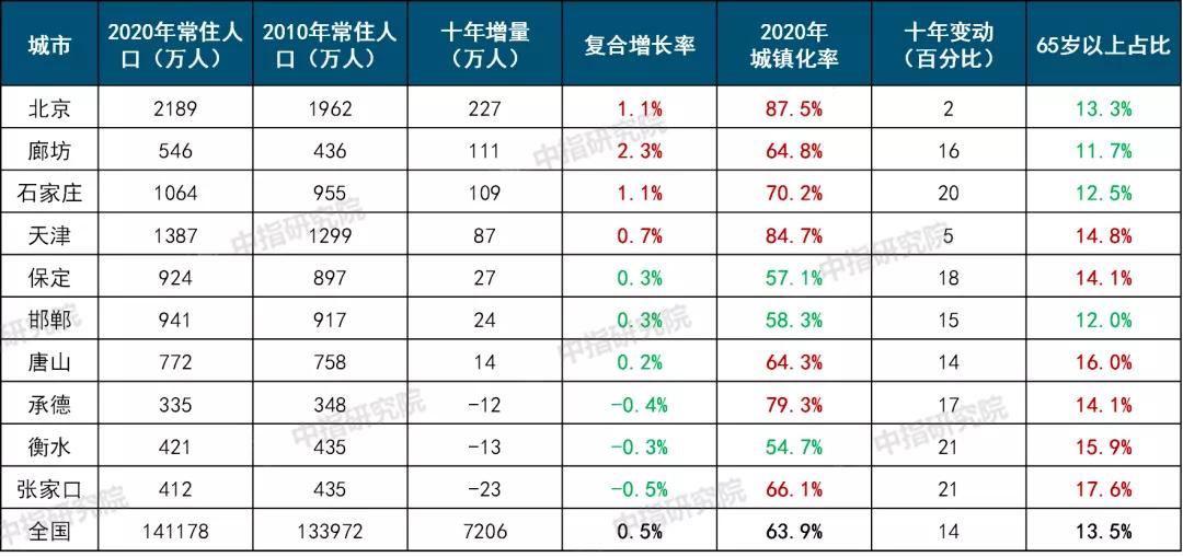 最新定州房价走势动态与深度分析