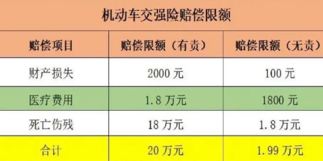 最新强制险赔偿，保障权益，明晰责任界限