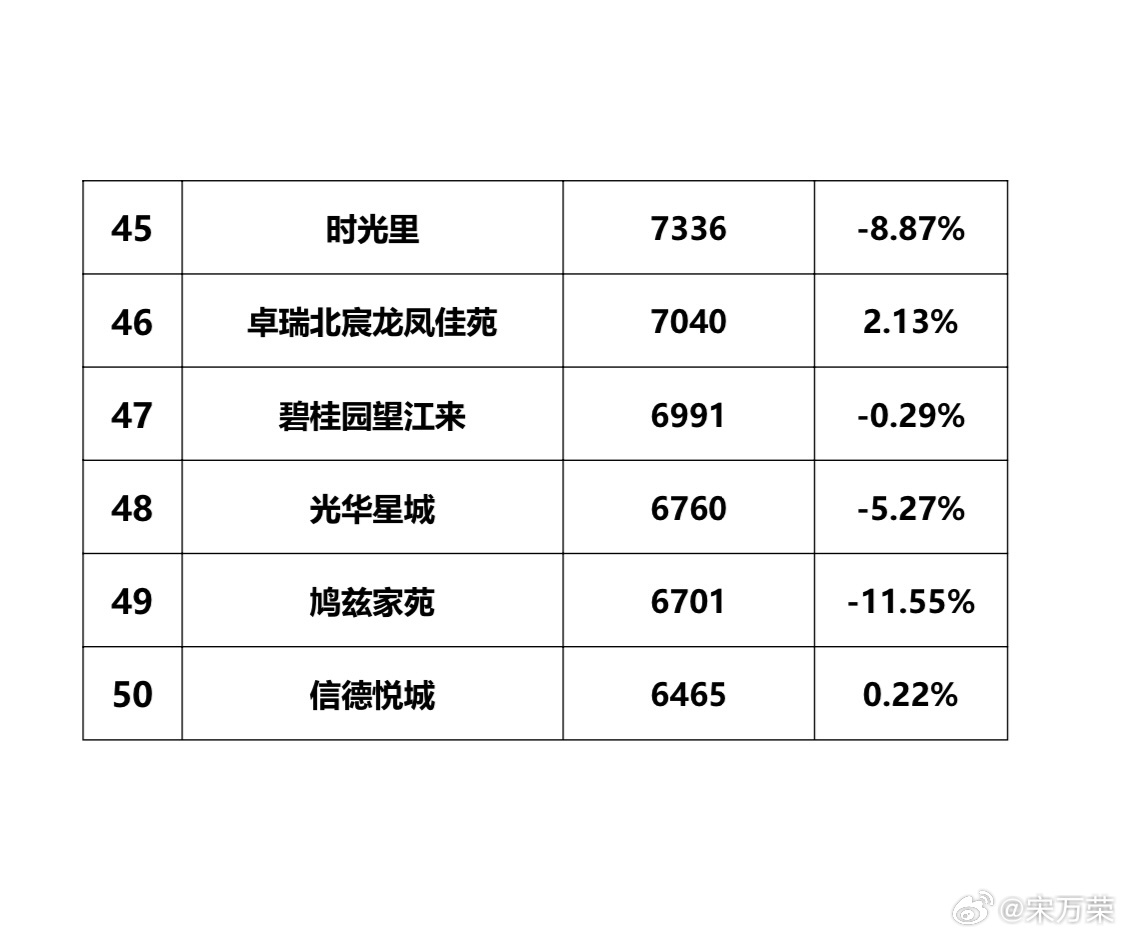 潜江最新房价动态及市场走势与购房指南解析