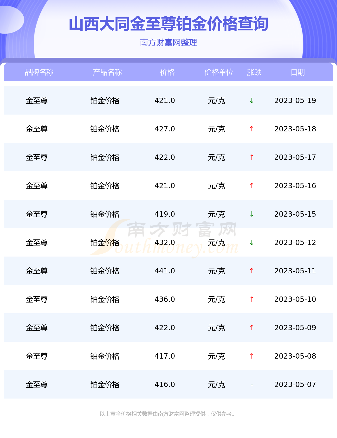 大同金价最新动态，深度分析、市场趋势预测与价格更新