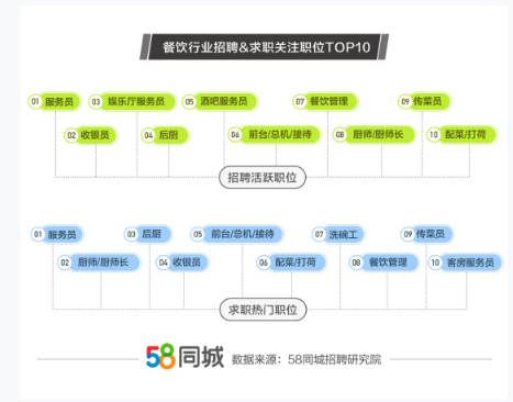 58同城收银岗位深度解析，探索最新招聘趋势