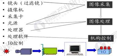 图像处理最新进展，技术革新概览与未来展望