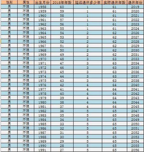 社会变革中的政策调整，退休年龄最新规定2016的挑战与机遇分析