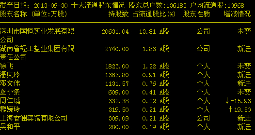 ST国恒最新消息全面解读