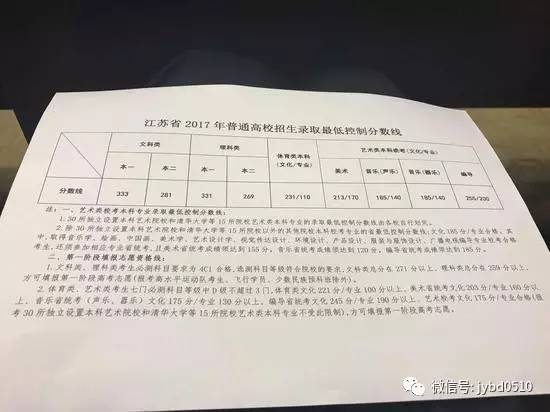 江苏高考最新消息概览，2017年更新动态